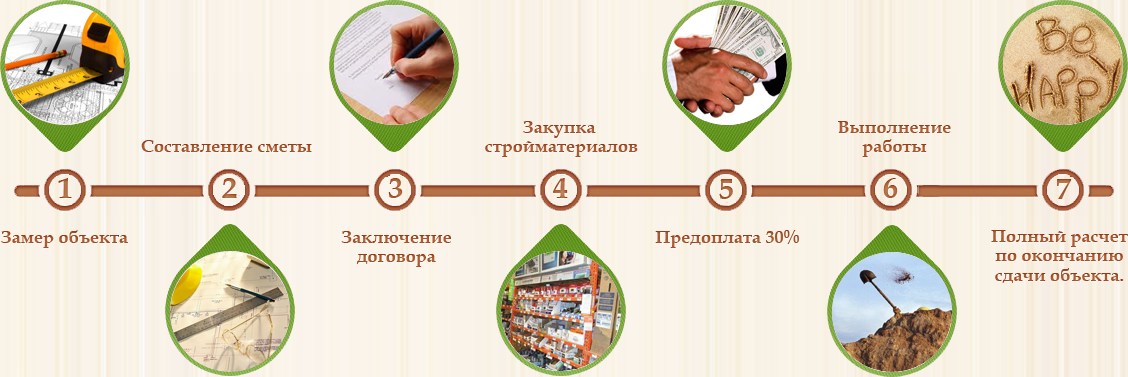 Процесс нашей работы!